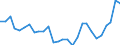 Flow: Exports / Measure: Values / Partner Country: World / Reporting Country: Israel