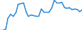 Flow: Exports / Measure: Values / Partner Country: World / Reporting Country: Italy incl. San Marino & Vatican