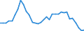 Flow: Exports / Measure: Values / Partner Country: World / Reporting Country: Mexico