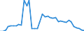 Flow: Exports / Measure: Values / Partner Country: World / Reporting Country: Netherlands