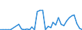 Flow: Exports / Measure: Values / Partner Country: World / Reporting Country: New Zealand