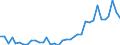 Flow: Exports / Measure: Values / Partner Country: World / Reporting Country: Sweden