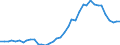 Flow: Exports / Measure: Values / Partner Country: World / Reporting Country: Switzerland incl. Liechtenstein