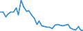 Flow: Exports / Measure: Values / Partner Country: World / Reporting Country: United Kingdom