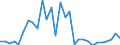 Flow: Exports / Measure: Values / Partner Country: Australia / Reporting Country: Belgium