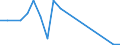 Flow: Exports / Measure: Values / Partner Country: Australia / Reporting Country: Denmark