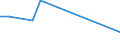 Flow: Exports / Measure: Values / Partner Country: Australia / Reporting Country: Finland