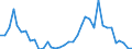 Flow: Exports / Measure: Values / Partner Country: Australia / Reporting Country: France incl. Monaco & overseas