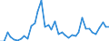 Flow: Exports / Measure: Values / Partner Country: Australia / Reporting Country: Germany