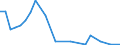 Flow: Exports / Measure: Values / Partner Country: Australia / Reporting Country: Israel