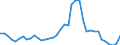 Flow: Exports / Measure: Values / Partner Country: Australia / Reporting Country: Japan