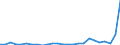 Flow: Exports / Measure: Values / Partner Country: Australia / Reporting Country: Korea, Rep. of