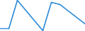 Flow: Exports / Measure: Values / Partner Country: Australia / Reporting Country: Mexico