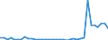 Flow: Exports / Measure: Values / Partner Country: Australia / Reporting Country: Sweden