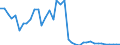 Flow: Exports / Measure: Values / Partner Country: Australia / Reporting Country: United Kingdom