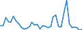 Flow: Exports / Measure: Values / Partner Country: Australia / Reporting Country: USA incl. PR. & Virgin Isds.