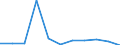 Flow: Exports / Measure: Values / Partner Country: Belgium, Luxembourg / Reporting Country: Austria