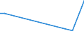 Flow: Exports / Measure: Values / Partner Country: Belgium, Luxembourg / Reporting Country: Canada