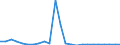 Flow: Exports / Measure: Values / Partner Country: Belgium, Luxembourg / Reporting Country: Denmark