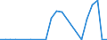 Flow: Exports / Measure: Values / Partner Country: Belgium, Luxembourg / Reporting Country: Finland