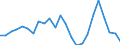 Flow: Exports / Measure: Values / Partner Country: Belgium, Luxembourg / Reporting Country: France incl. Monaco & overseas