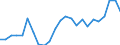 Flow: Exports / Measure: Values / Partner Country: Belgium, Luxembourg / Reporting Country: Germany