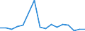 Flow: Exports / Measure: Values / Partner Country: Belgium, Luxembourg / Reporting Country: Israel