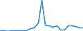 Flow: Exports / Measure: Values / Partner Country: Belgium, Luxembourg / Reporting Country: Japan