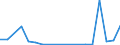 Flow: Exports / Measure: Values / Partner Country: Belgium, Luxembourg / Reporting Country: Korea, Rep. of