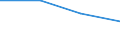 Flow: Exports / Measure: Values / Partner Country: Belgium, Luxembourg / Reporting Country: Luxembourg