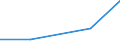 Flow: Exports / Measure: Values / Partner Country: Belgium, Luxembourg / Reporting Country: Mexico