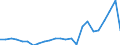 Flow: Exports / Measure: Values / Partner Country: Belgium, Luxembourg / Reporting Country: Netherlands