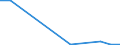 Flow: Exports / Measure: Values / Partner Country: Belgium, Luxembourg / Reporting Country: Poland