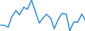 Flow: Exports / Measure: Values / Partner Country: Belgium, Luxembourg / Reporting Country: United Kingdom