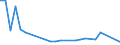 Flow: Exports / Measure: Values / Partner Country: Brazil / Reporting Country: Austria