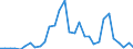 Flow: Exports / Measure: Values / Partner Country: Brazil / Reporting Country: Belgium