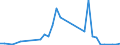 Flow: Exports / Measure: Values / Partner Country: Brazil / Reporting Country: Canada