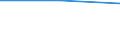 Flow: Exports / Measure: Values / Partner Country: World / Reporting Country: Austria