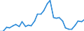 Handelsstrom: Exporte / Maßeinheit: Werte / Partnerland: World / Meldeland: Belgium