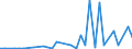 Flow: Exports / Measure: Values / Partner Country: World / Reporting Country: Chile