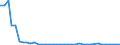 Flow: Exports / Measure: Values / Partner Country: World / Reporting Country: Finland