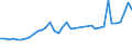 Flow: Exports / Measure: Values / Partner Country: World / Reporting Country: Germany