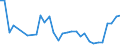 Flow: Exports / Measure: Values / Partner Country: World / Reporting Country: Hungary