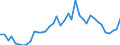 Flow: Exports / Measure: Values / Partner Country: World / Reporting Country: Italy incl. San Marino & Vatican