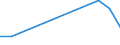 Flow: Exports / Measure: Values / Partner Country: World / Reporting Country: Luxembourg