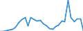 Flow: Exports / Measure: Values / Partner Country: World / Reporting Country: Mexico