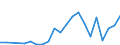 Handelsstrom: Exporte / Maßeinheit: Werte / Partnerland: World / Meldeland: Poland