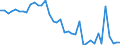 Flow: Exports / Measure: Values / Partner Country: World / Reporting Country: United Kingdom