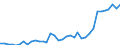 Flow: Exports / Measure: Values / Partner Country: World / Reporting Country: USA incl. PR. & Virgin Isds.