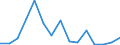 Flow: Exports / Measure: Values / Partner Country: Belgium, Luxembourg / Reporting Country: Czech Rep.